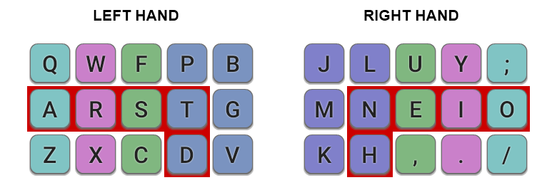 Colemak-DHm layout