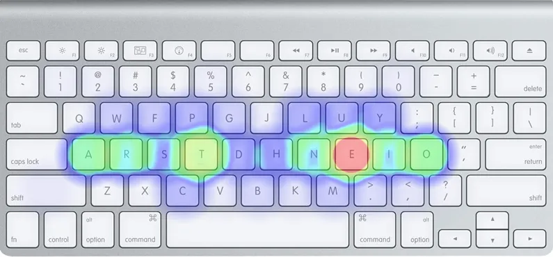 Colemak - Heat map