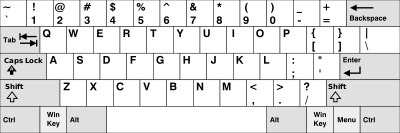 QWERTY layout