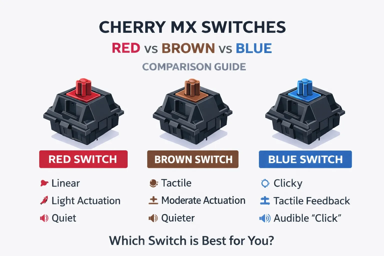Cherry MX Switches Explained