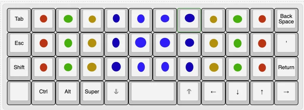Ortholinear keyboard finger placement