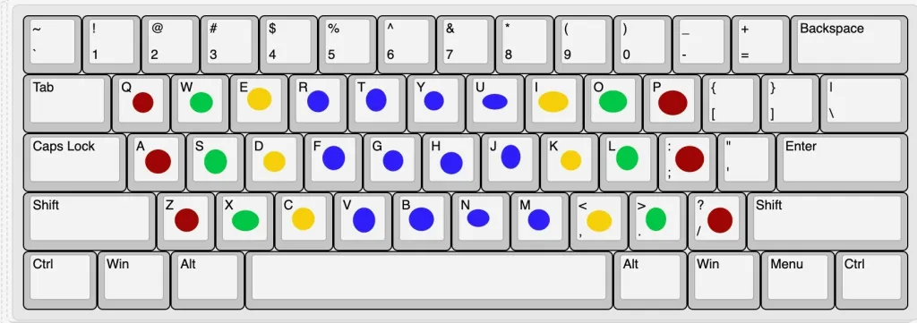 QWERTY fingers placement