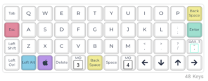 Ortholinear keyboard layout