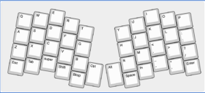 Column staggered keyboard