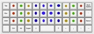 Finger key assignment ortholinear