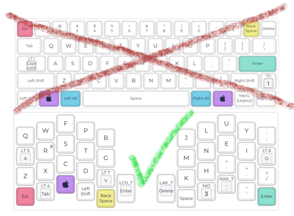 Colemak keyboard layout highlighting the home row for ergonomic typing