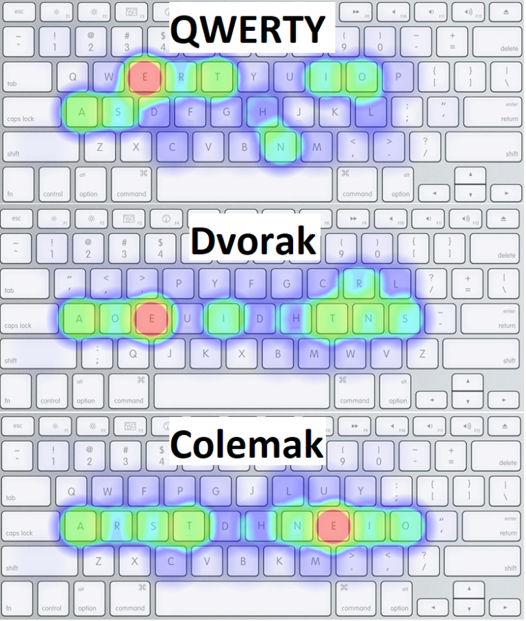 QWERTY vs Dvorak vs Colemak heat maps visualization